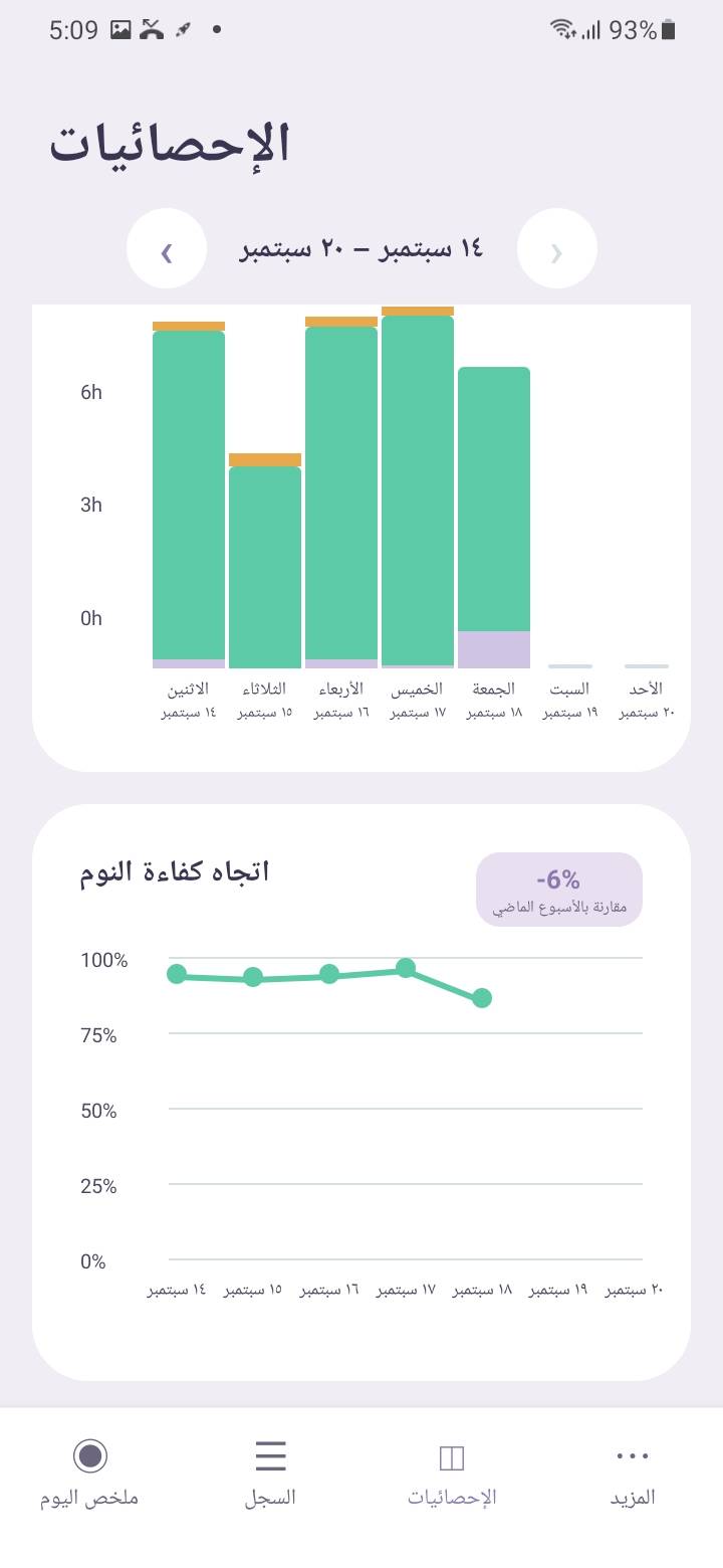 Stats — Sleep efficiency trend — تابع تغير كفاءة نومك في مخطط خطي، واطّلع على التغيرات اليومية بنظرة سريعة.