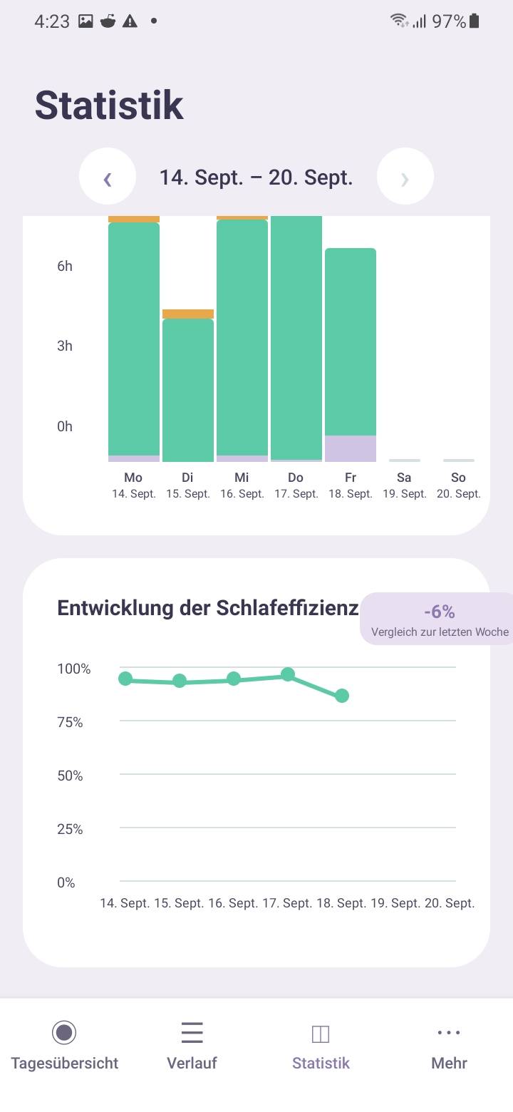 Stats — Sleep efficiency trend — Verfolgen Sie Ihre Schlafeffizienz im Liniendiagramm und erkennen Sie tägliche Veränderungen auf einen Blick.