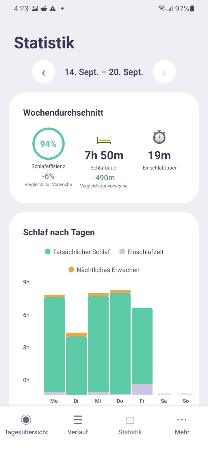 Stats — Weekly averages — Ein Balkendiagramm zeigt Ihren täglichen Schlaf mit unterschiedlichen Farben für tatsächlichen Schlaf, Einschlafzeit und nächtliche Wachphasen.