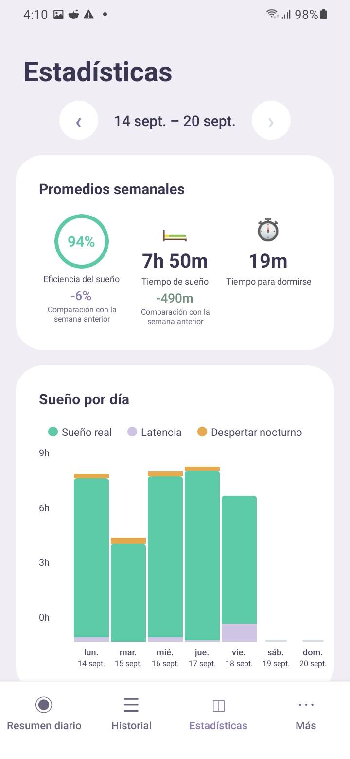 Stats — Weekly averages — Consulta tu sueño diario en un gráfico de barras con colores distintos para el sueño real, el tiempo para dormirte y los despertares nocturnos.