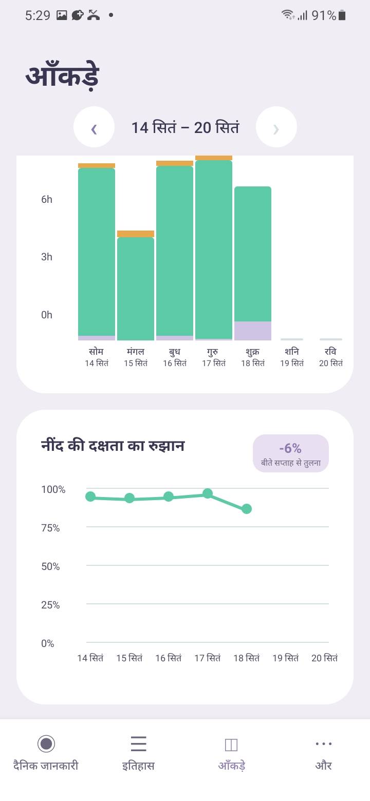 Stats — Sleep efficiency trend — लाइन चार्ट में नींद की दक्षता का रुझान देखें और रोज़ के बदलाव एक नज़र में समझें।
