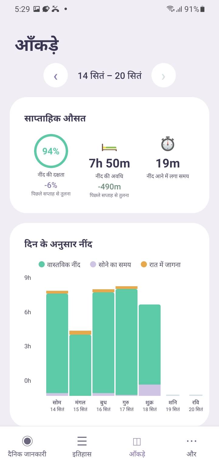 Stats — Weekly averages — बार चार्ट में हर दिन की नींद देखें। वास्तविक नींद, नींद आने में लगा समय और रात में जागने का समय अलग-अलग रंगों में दिखते हैं।