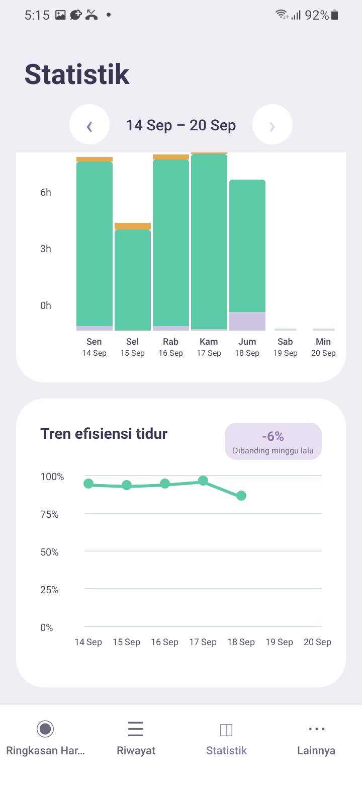 Stats — Sleep efficiency trend — Setiap pagi, AI menganalisis catatan tidur, tren terkini, dan jawaban check-in untuk menghasilkan satu saran singkat dan praktis.