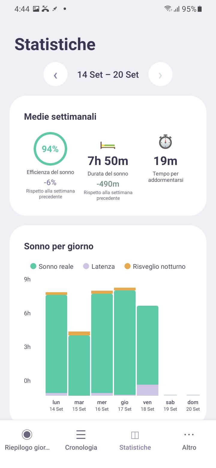 Stats — Weekly averages — Visualizza il sonno quotidiano in un grafico a barre con colori diversi per sonno effettivo, tempo per addormentarsi e risvegli notturni.