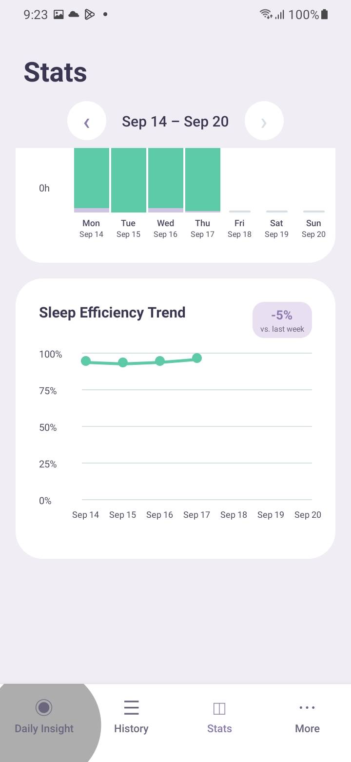 Stats — Sleep efficiency trend — Śledź zmiany efektywności snu na wykresie liniowym i szybko porównuj kolejne dni.