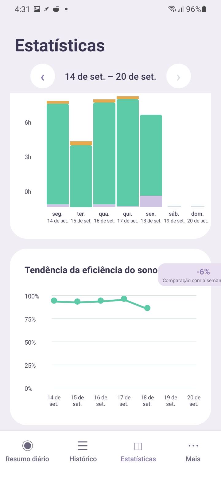 Stats — Sleep efficiency trend — Acompanhe a evolução da eficiência do sono em um gráfico de linhas e veja as mudanças diárias de relance.