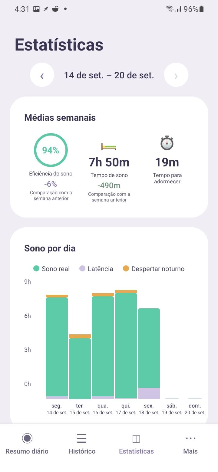 Stats — Weekly averages — Veja o sono de cada dia em um gráfico de barras com cores diferentes para sono real, tempo para adormecer e períodos acordado durante a noite.