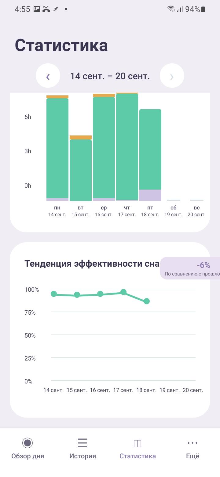 Stats — Sleep efficiency trend — Следите за эффективностью сна на линейном графике и замечайте ежедневные изменения с первого взгляда.