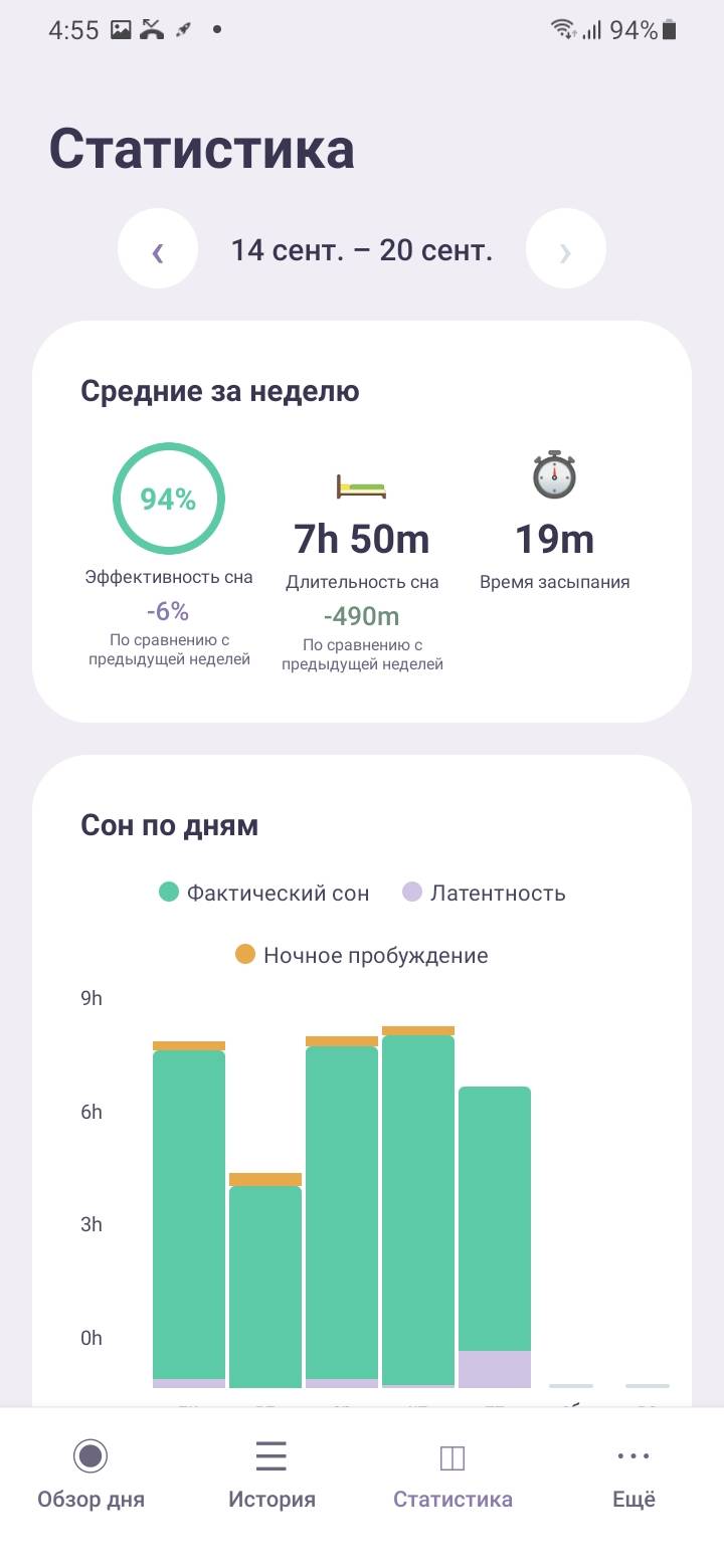 Stats — Weekly averages — Просматривайте сон по дням на столбчатой диаграмме: фактический сон, время засыпания и ночное бодрствование выделены разными цветами.