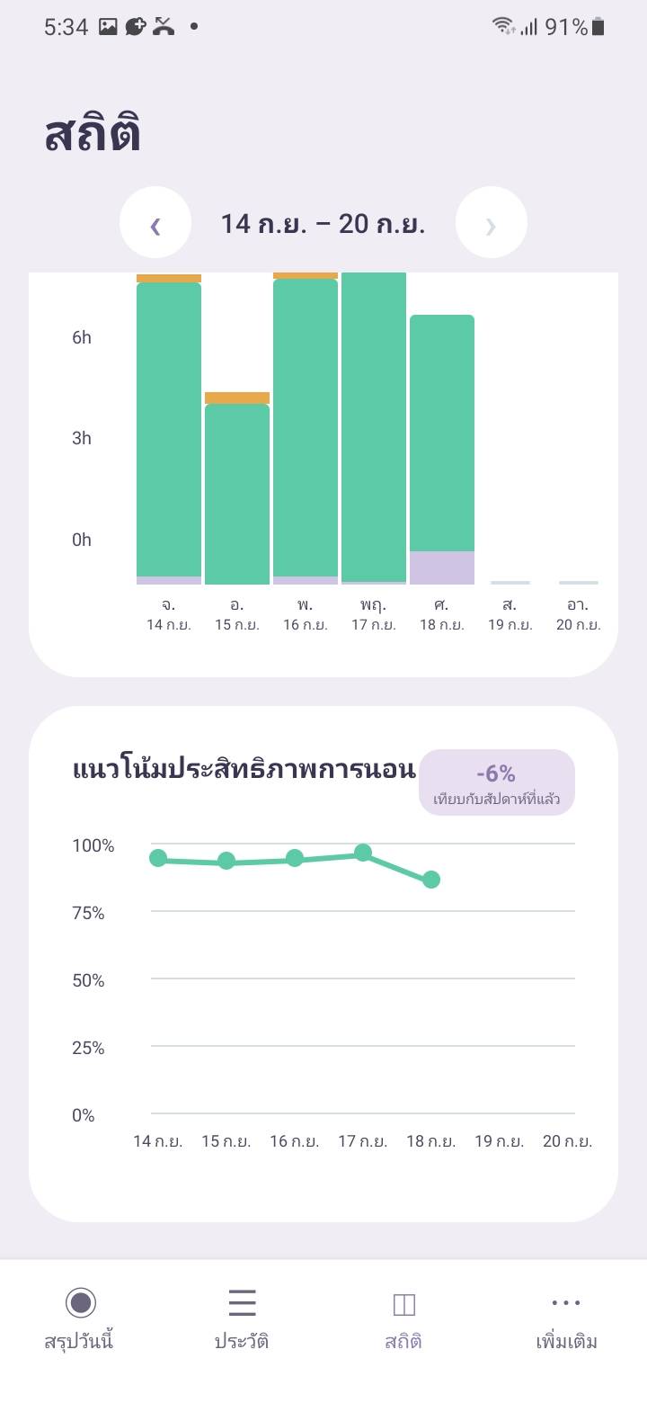 Stats — Sleep efficiency trend — ทุกเช้า AI จะวิเคราะห์บันทึกการนอน แนวโน้มล่าสุด และคำตอบเช็คอิน เพื่อสร้าง Insight สั้น ๆ ที่นำไปใช้ได้จริง