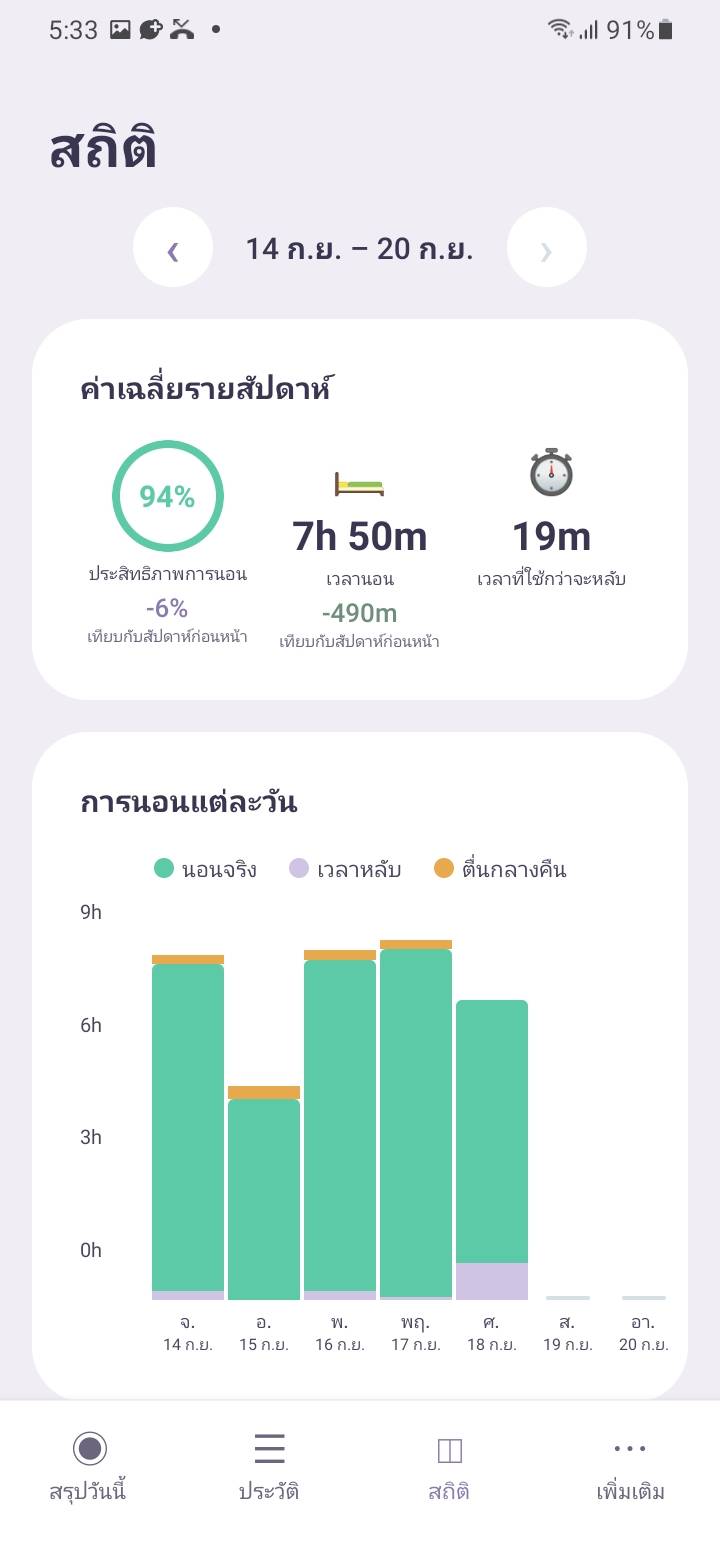 Stats — Weekly averages — ทุกเช้า AI จะวิเคราะห์บันทึกการนอน แนวโน้มล่าสุด และคำตอบเช็คอิน เพื่อสร้าง Insight สั้น ๆ ที่นำไปใช้ได้จริง