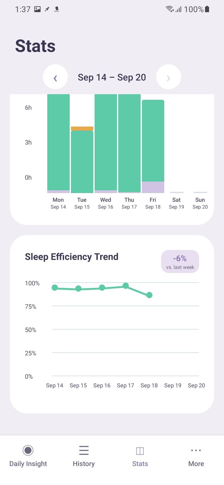 Stats — Sleep efficiency trend — Uyku verimliliğinizin seyrini çizgi grafikte takip edin ve günlük değişimleri bir bakışta görün.
