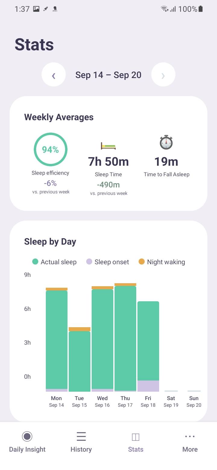 Stats — Weekly averages — Günlük uykunuzu; gerçek uyku, uykuya dalma süresi ve gece uyanıklığını farklı renklerle gösteren sütun grafiğinde inceleyin.