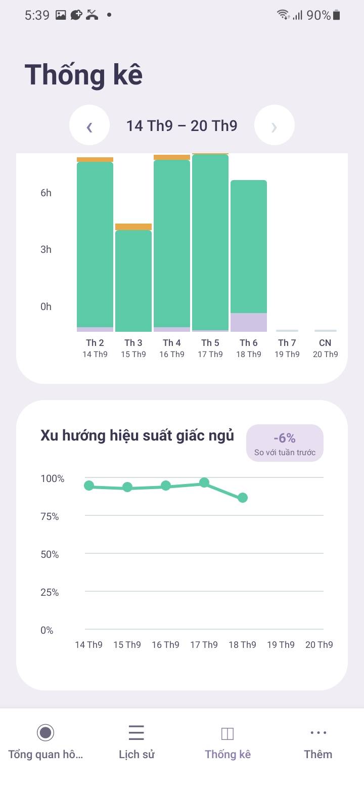 Stats — Sleep efficiency trend — Mỗi sáng, AI phân tích nhật ký giấc ngủ, xu hướng gần đây và câu trả lời check-in để tạo một lời khuyên ngắn, thực tế.
