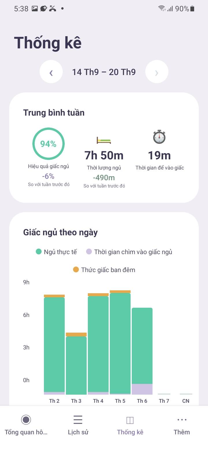 Stats — Weekly averages — Mỗi sáng, AI phân tích nhật ký giấc ngủ, xu hướng gần đây và câu trả lời check-in để tạo một lời khuyên ngắn, thực tế.
